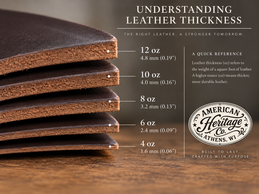 Leather thickness chart showing 4 oz to 12 oz leather with millimeter measurements