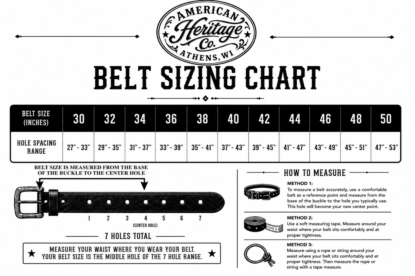 American Heritage Co. Belt Sizing Chart infographic with a measurement table from size 30 to 50, including hole spacing ranges and step-by-step measurement instructions.